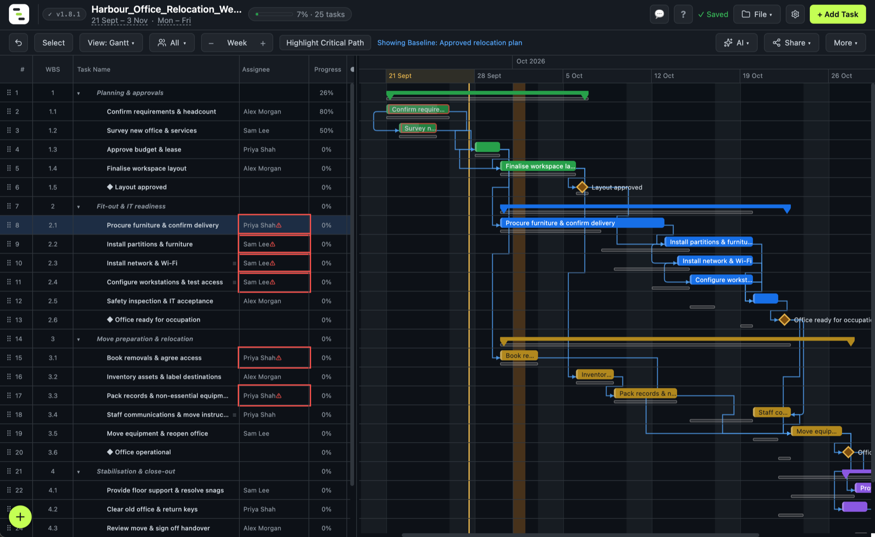Gantto Gantt view showing baseline bars alongside the current schedule, making schedule drift visible at a glance.