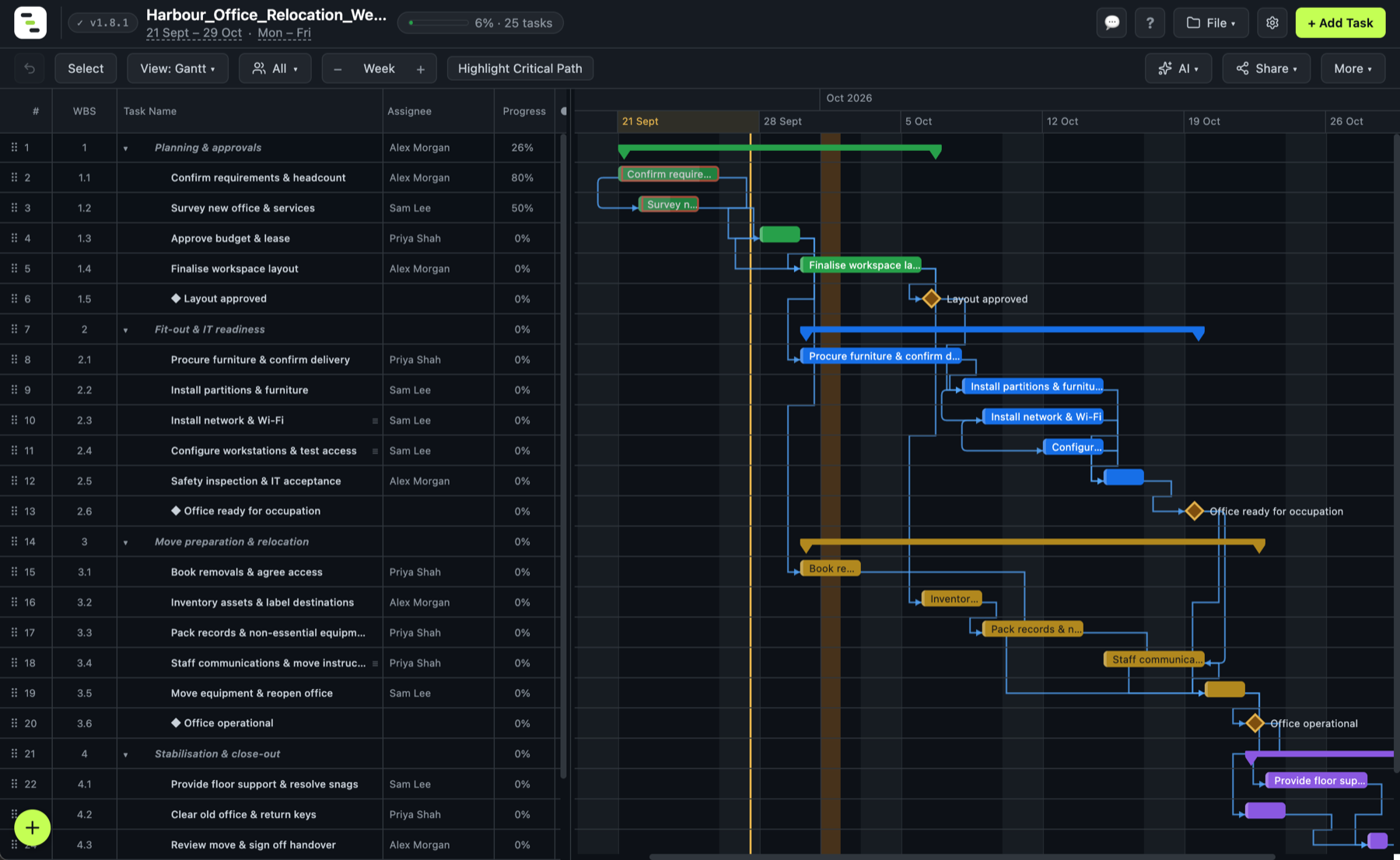 Gantto Gantt view showing a hierarchical task list with phases, milestones, dates and duration.