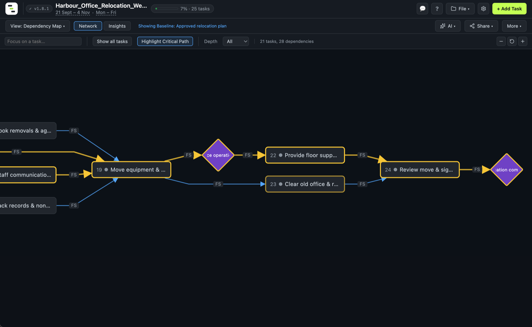 Gantto Dependency Map network view with Highlight Critical Path enabled, showing the chain of tasks driving the project finish date.