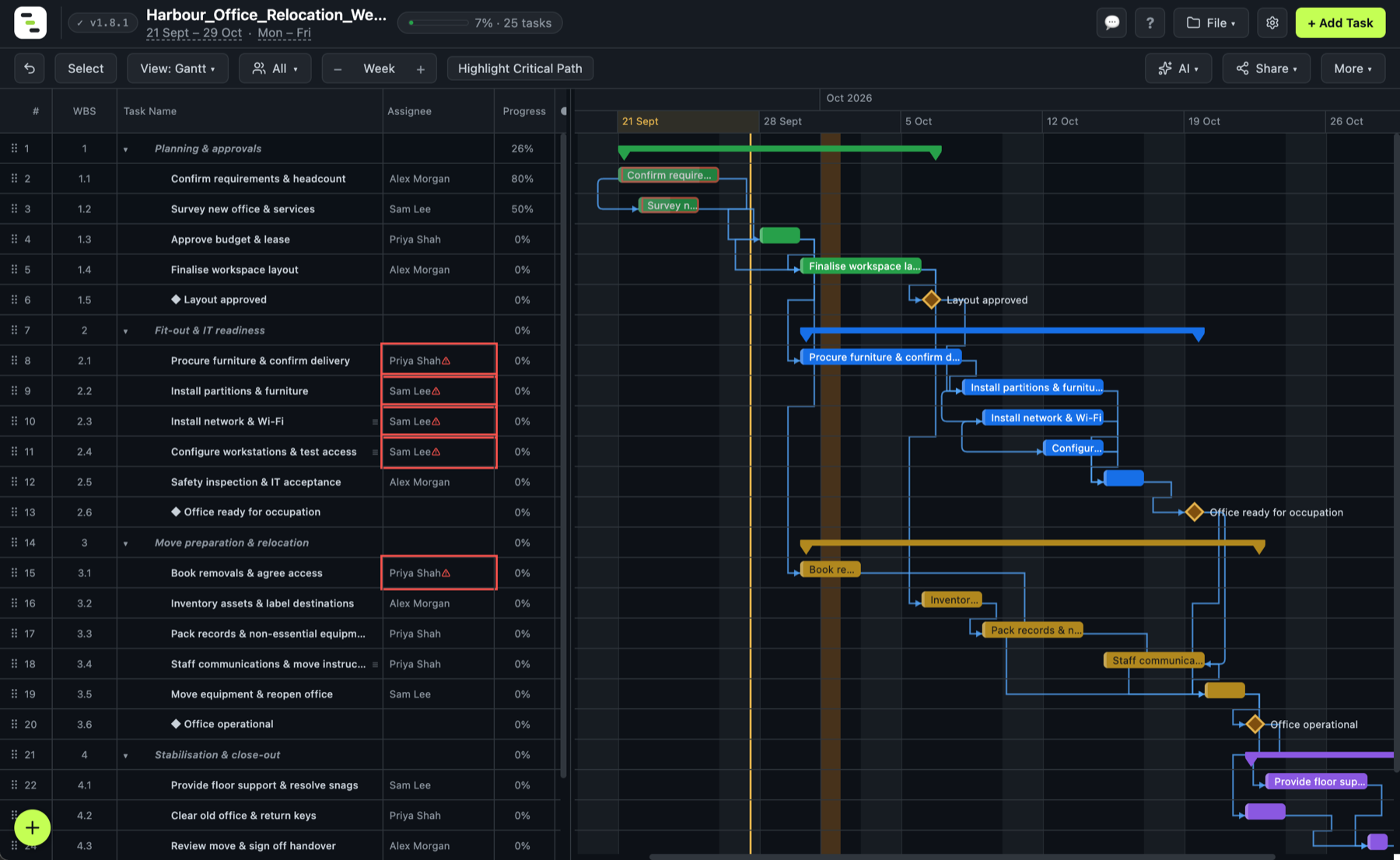 Gantto task list showing over-allocation warnings next to assignees whose planned work exceeds their capacity.