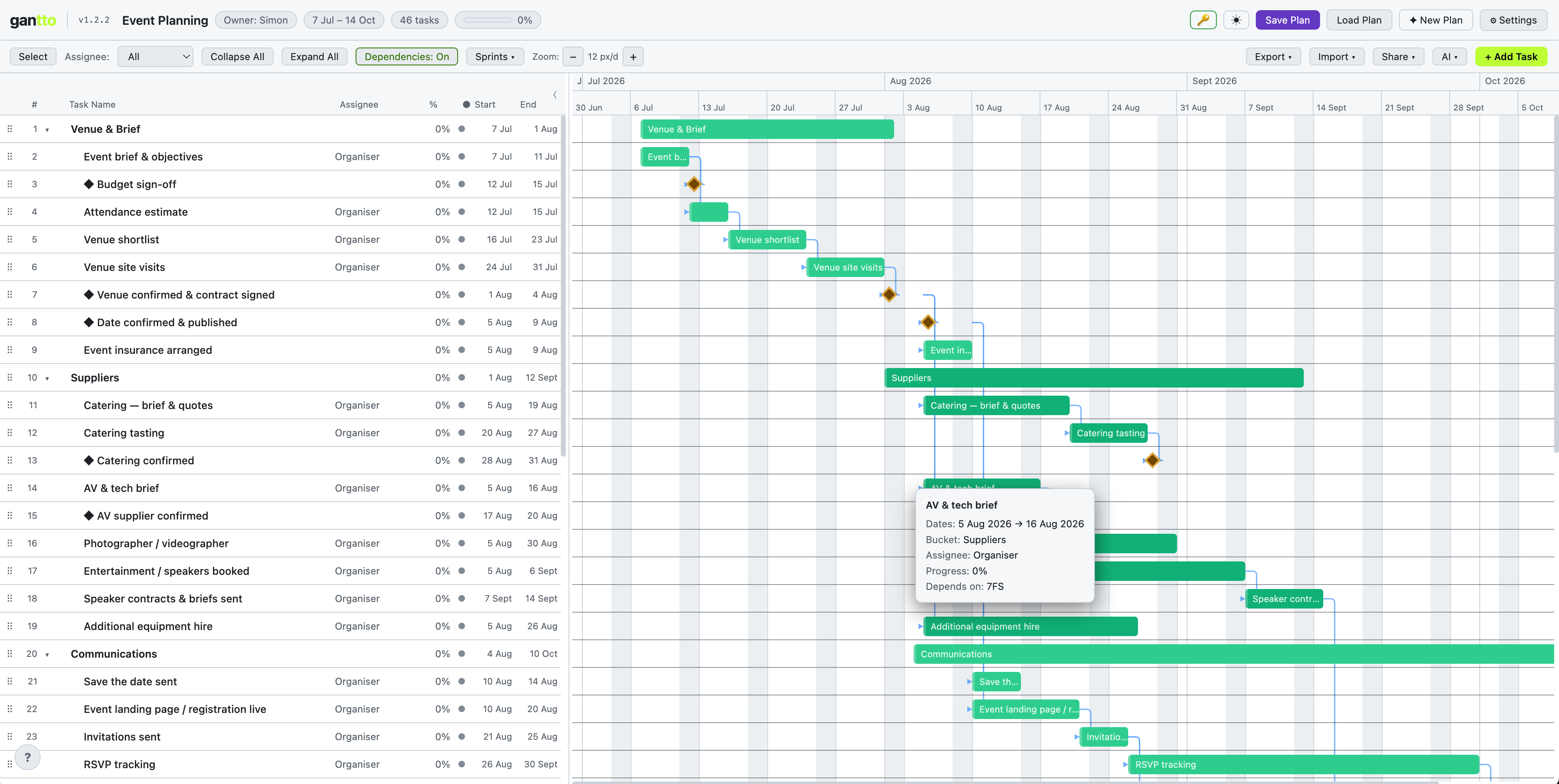 Event Planning template open in Gantto