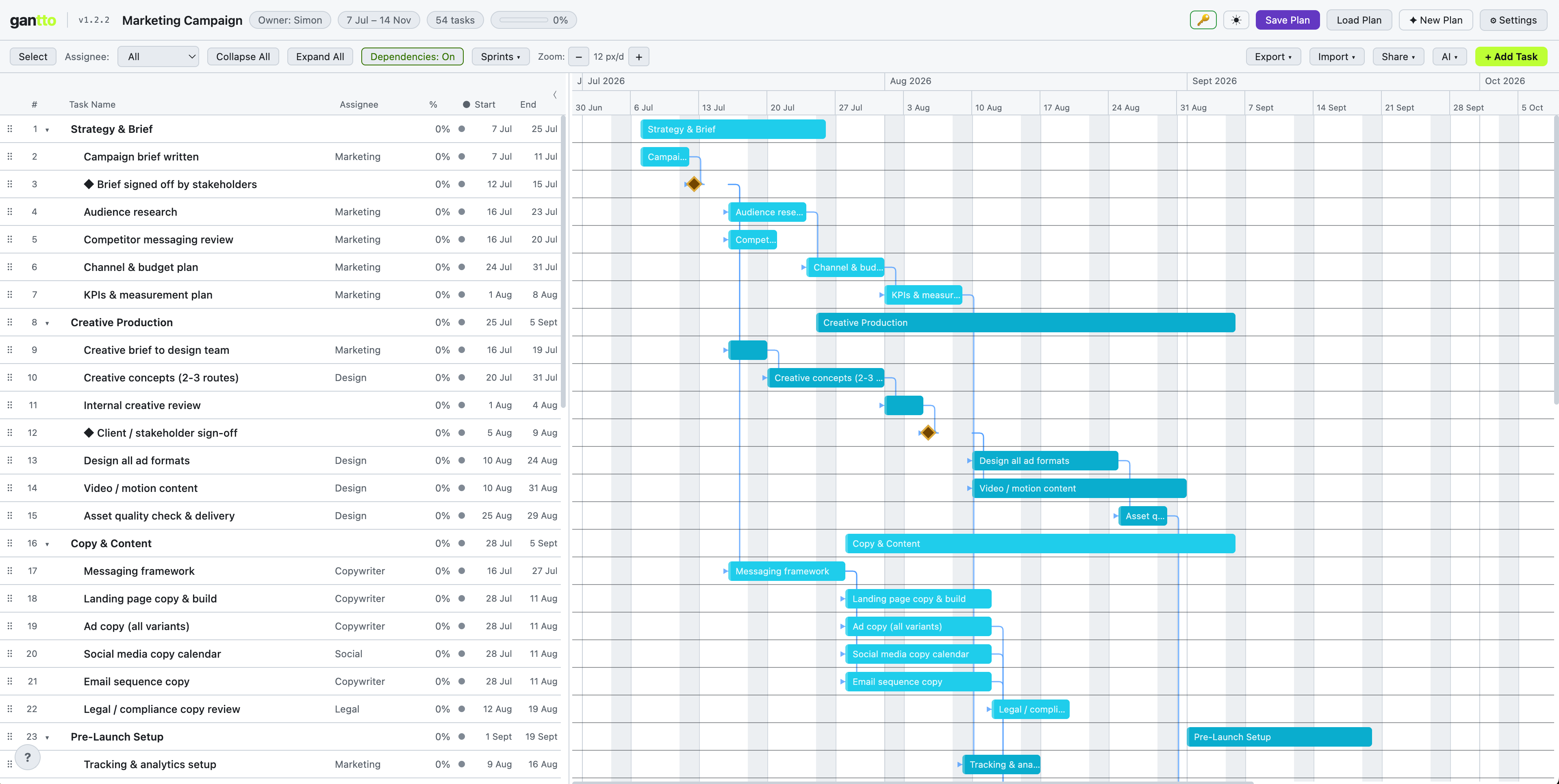 Marketing Campaign template open in Gantto