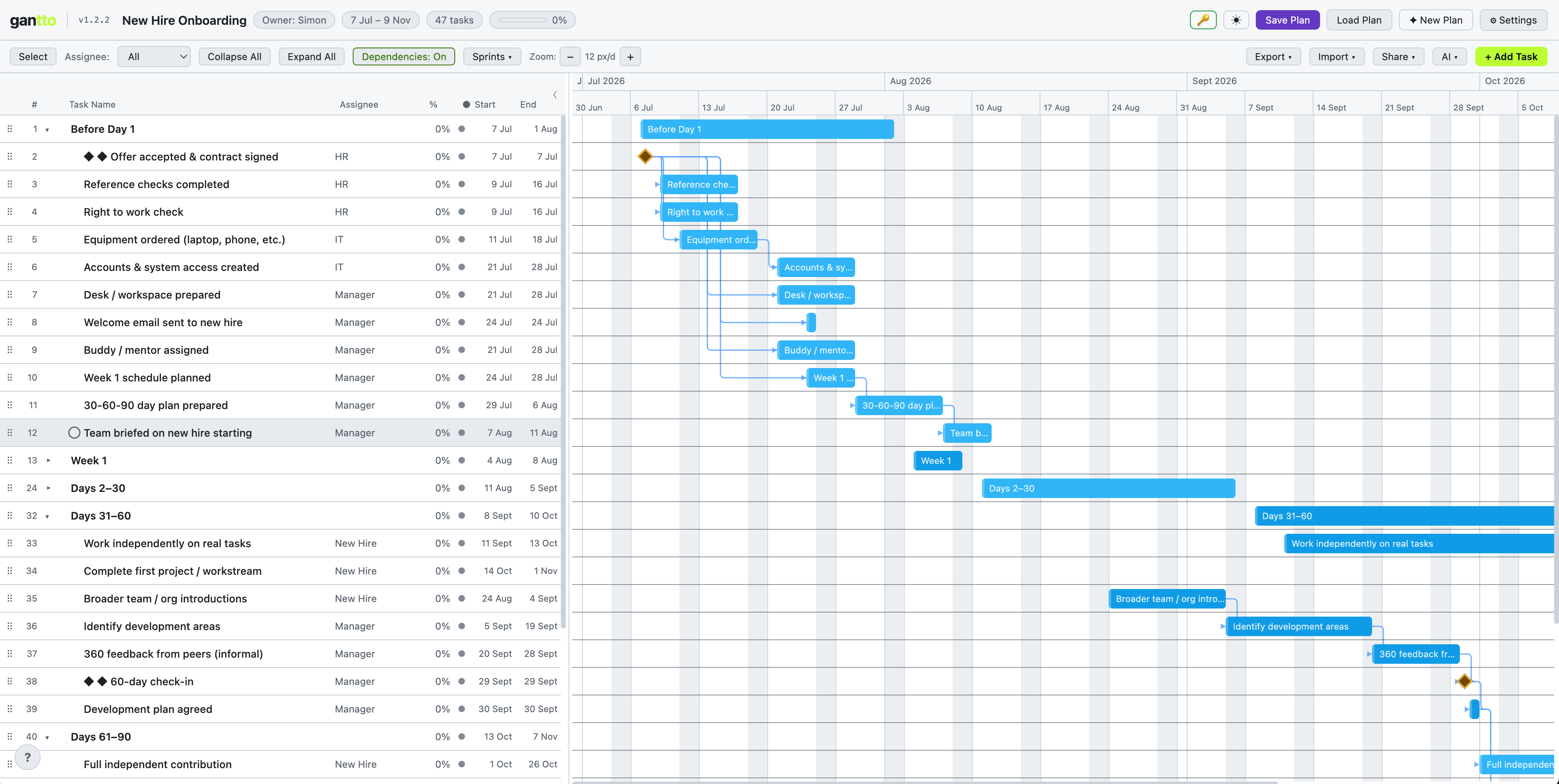 New Hire Onboarding template open in Gantto