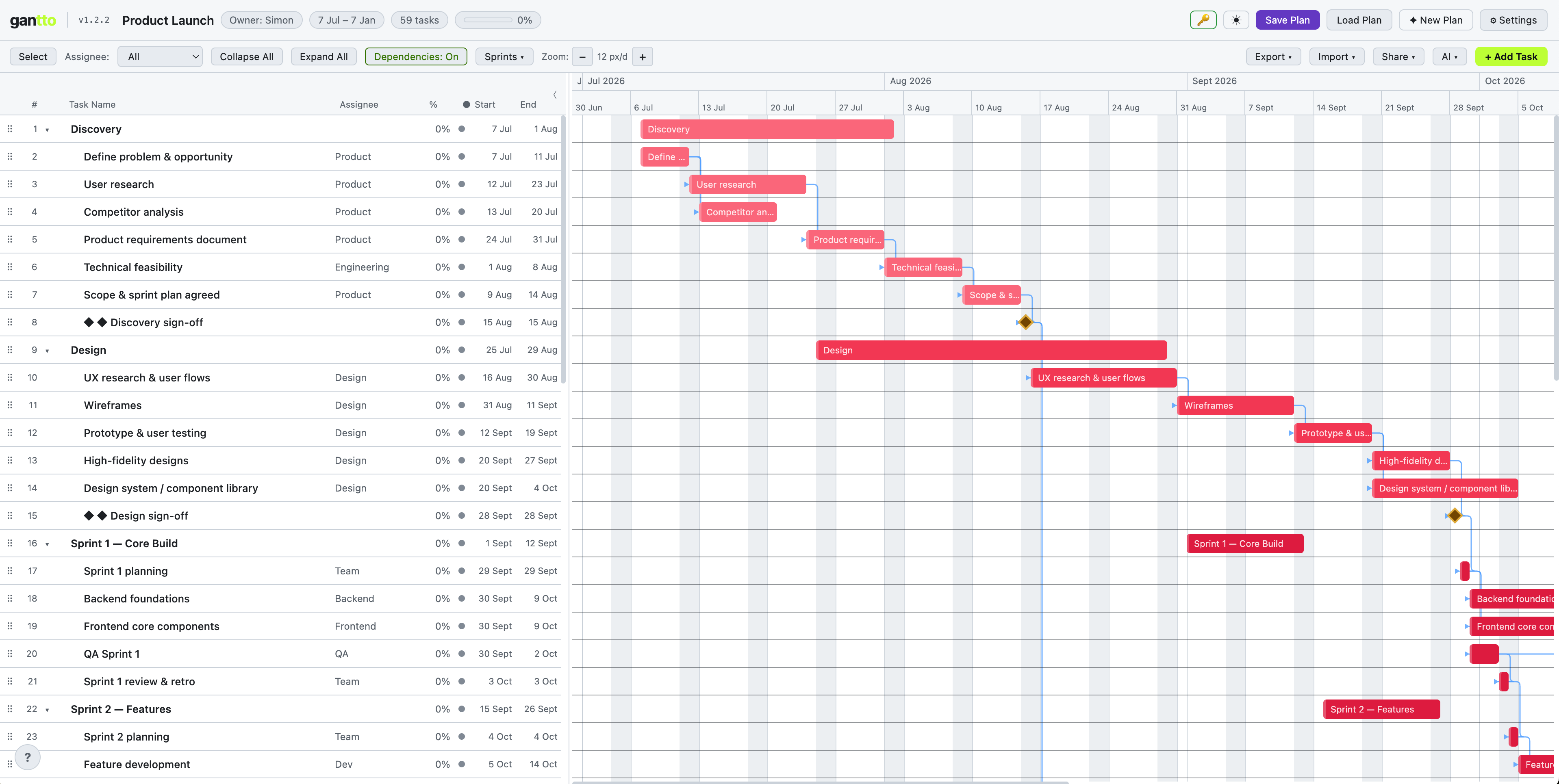 Product Launch template open in Gantto