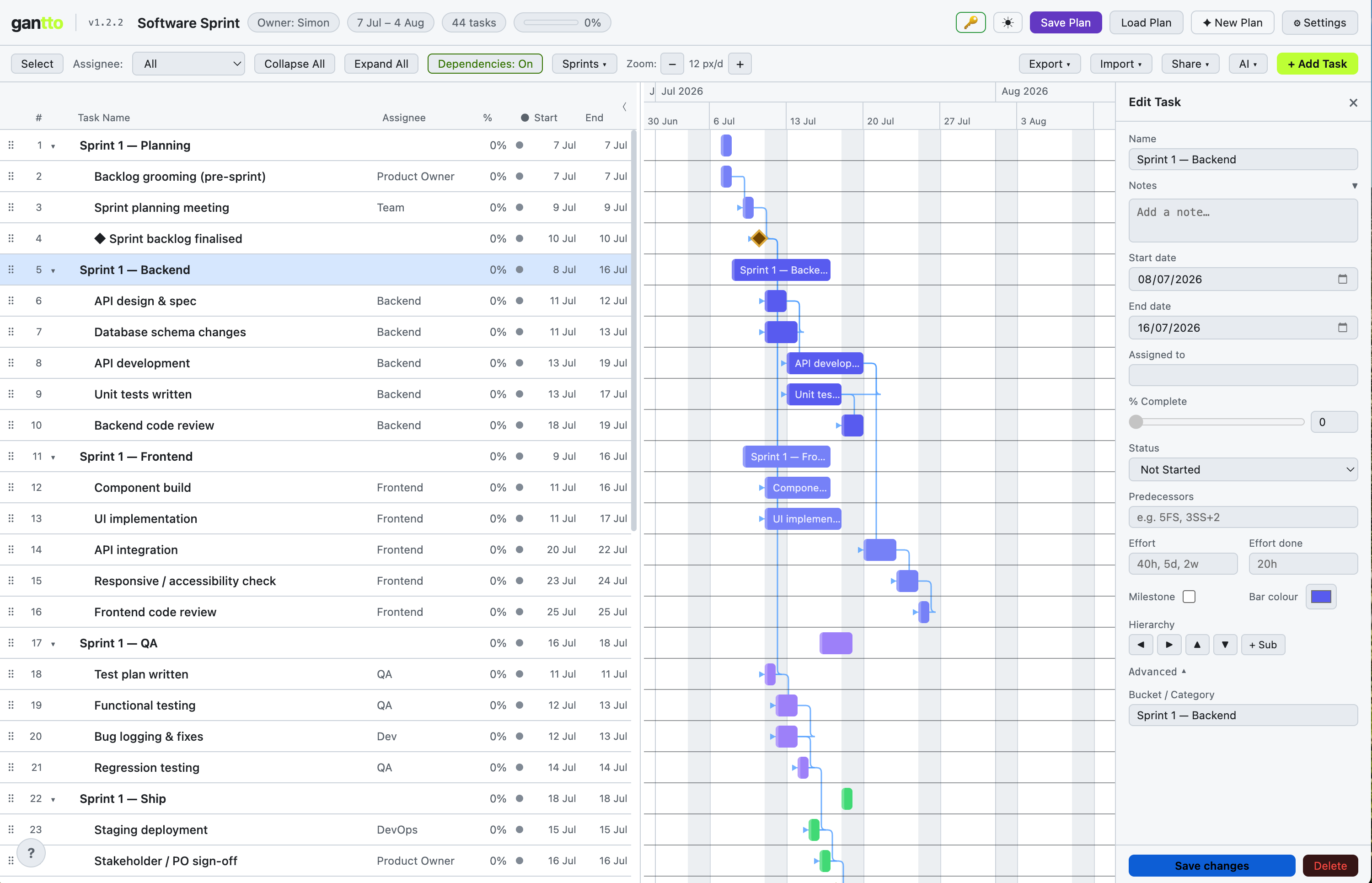Software Sprint template open in Gantto